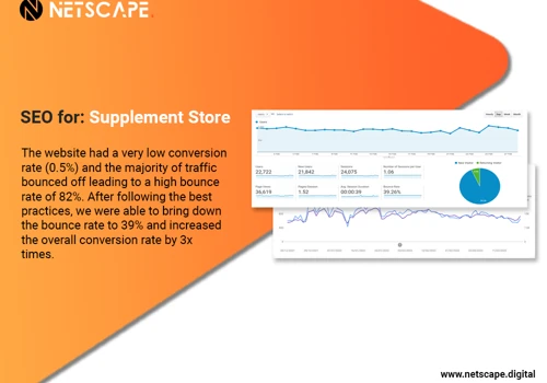 SEO for Supplement store