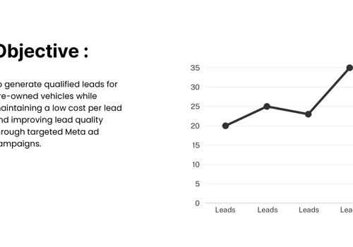 Meta Ads Lead Generation for Automotive Business.