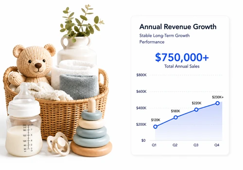 Generating $750K+ in Annual Amazon Sales