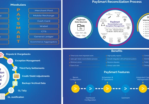 PaySmart(Payment Reconciliation & Settlement)