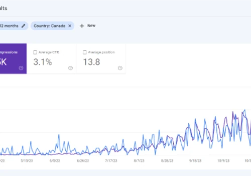 SEO Strategy, Web Dev & Content - Staffing Agency