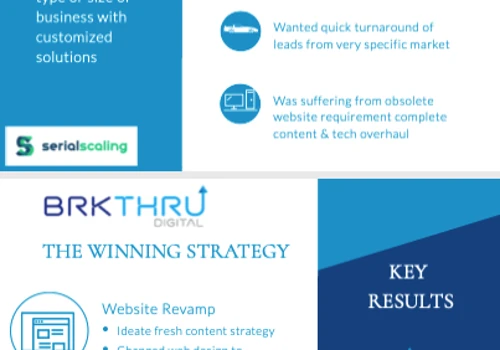 Display Ad Agency - 100% Site Traffic +20 Mo. Lead