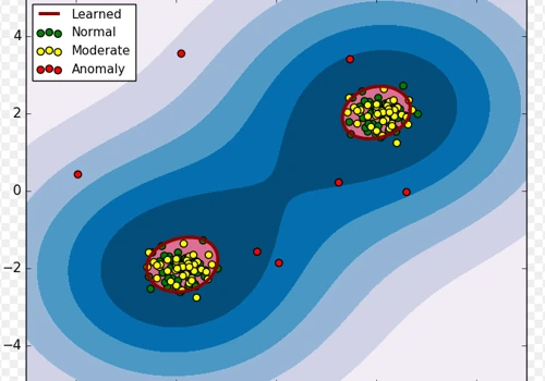 Anomaly Detection