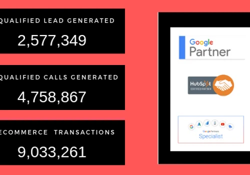 2M+ Leads | 1M+ Qualified Calls Generated | Result Oriented Digital Marketing Services