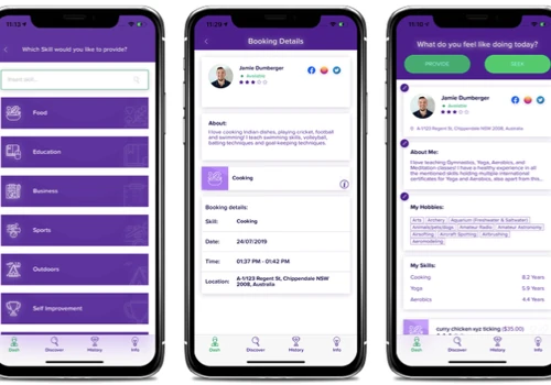 Geo mapped, peer to peer skill sharing and selling