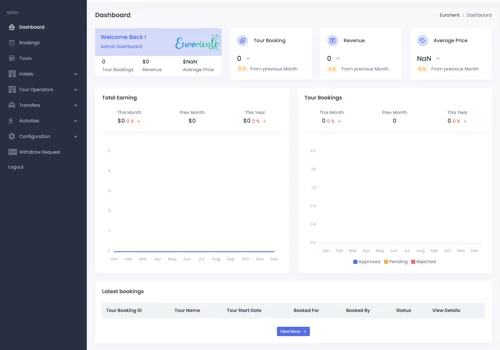 Euroriente: ERP System for Travel Industry