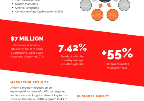 Consistent High Revenue for Hospitality Company