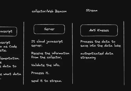 Pixel Tracking (AWS Serverless Stack, NodeJS, ETL)