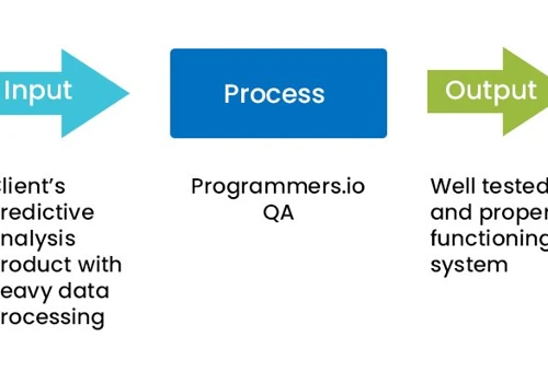 END TO END TESTING FOR PREDICTIVE ANALYSIS PRODUCT