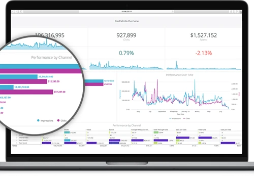 Looker Marketing Dashboard