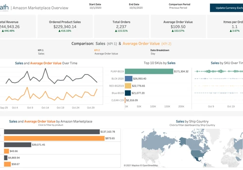 Amazon Marketplace Dashboard