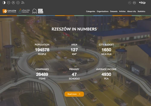 Open Data Portal (City of Rzeszów)
