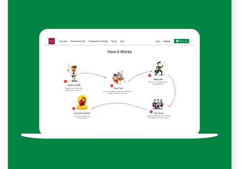 CherryHire - Unique job portal