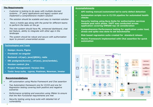 Automobile-Dealer Management System