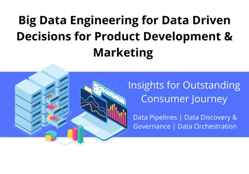 Big Data Engineering for Data Driven Decisions for Product Development & Marketing