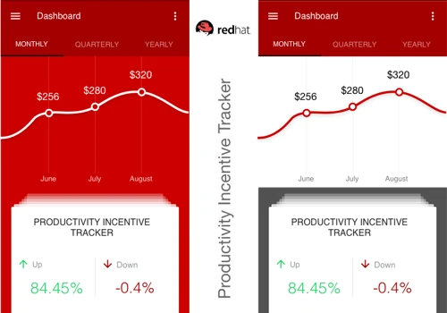 Red Hat - Productivity incentive tracker dashboard