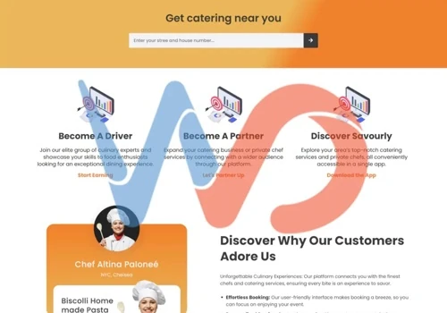 Online Food websites design project