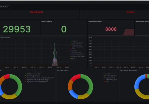 Security Dashboard Enhancement with Grafana &Wazuh