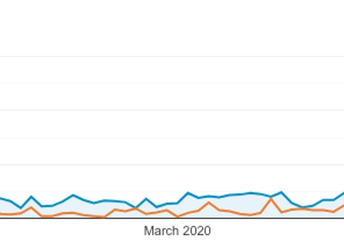 SEO For Instagram Agency