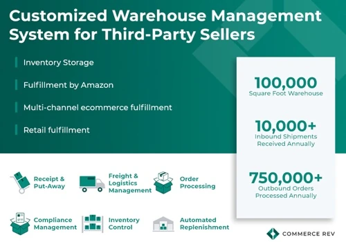 3rd Party Logistics (3PL)
