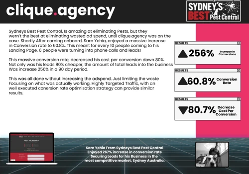 256% Increase In Sales and 80% Reduction In Costs