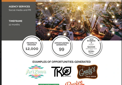 Social Media and PR Agency