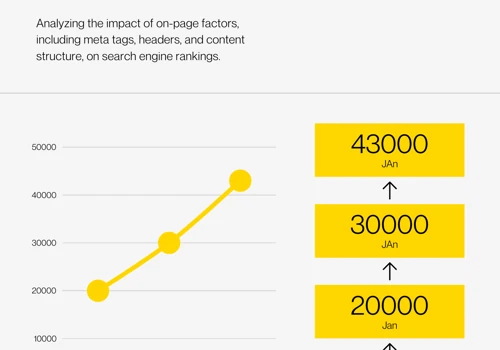 SEO for seamless.ai