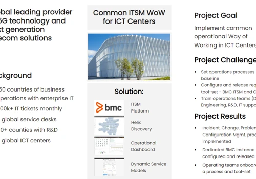 Common ITSM for ICT Centers