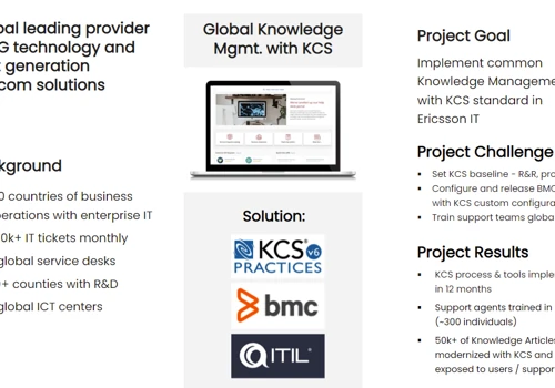 Global Knowledge Mgmt. with KCS