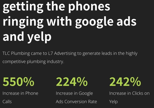 getting phones ringing with Google Ads and Yelp