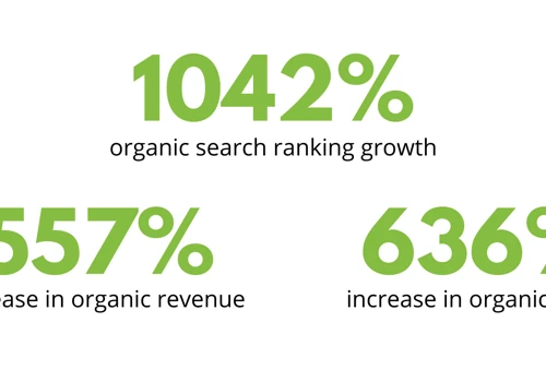 Outranking global brands, with content-driven SEO