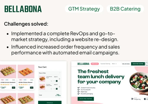 Bella&Bona: +100% YoY growth strategy for 2025