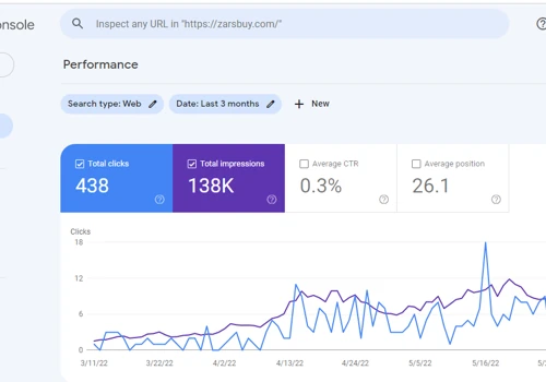 SEO And Marketing