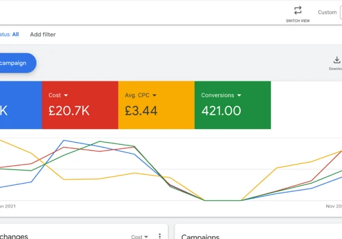421 leads / £1m value