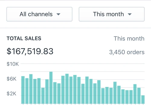 360 Degree Marketing for a Luxury Jewelry Brand