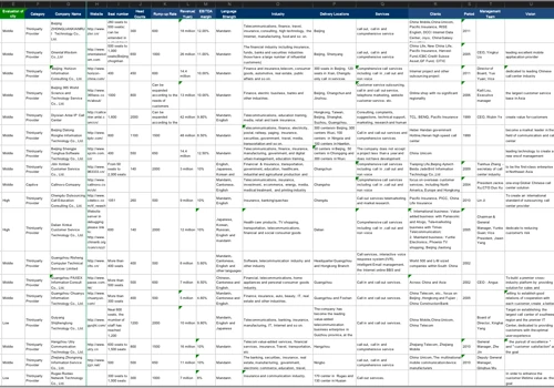 Market Entry Research, Partner Search & M&A...