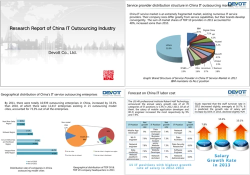 Chinese IT Services Market, Sourcing Readiness...