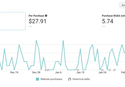 Social Media Advertising For Horse Tack E-Commerce