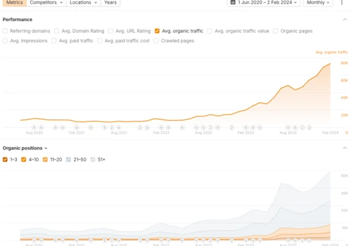 BONIIK SEO Case Study