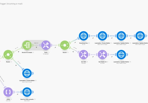 Document Management Workflow Automation