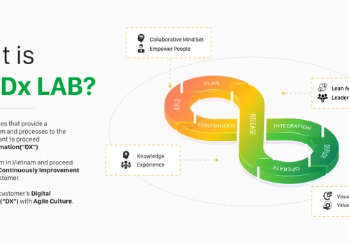 MTI Dx LAB (Digital Transformation)