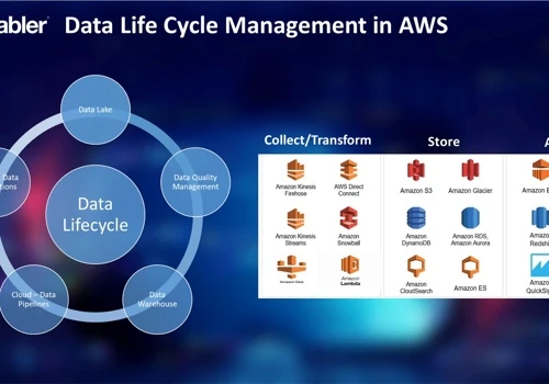 Data Analytics and Engineering on the Cloud