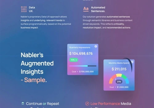 In-the-moment Insights for Optimizing the Campaigns