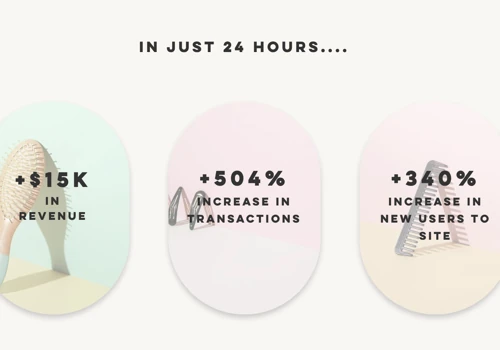 How User-Generated Content Attributed to an Enormo