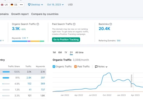 Vapes Direct SEO