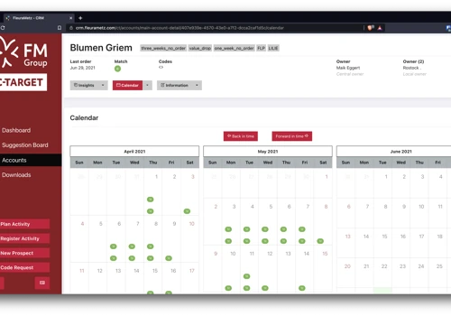 CRM 2.0