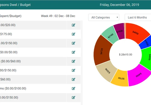 Lifestyle management software for Dwel