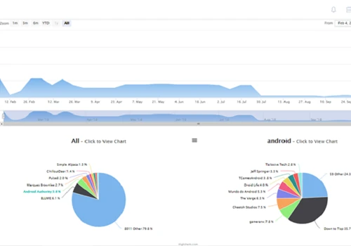 YouTube Analytics Tool & Tracking App Development