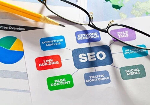 Digital Marketing Services