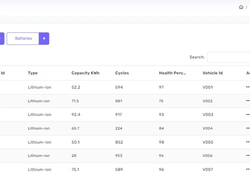 eOps: Advanced asset tracking platform
